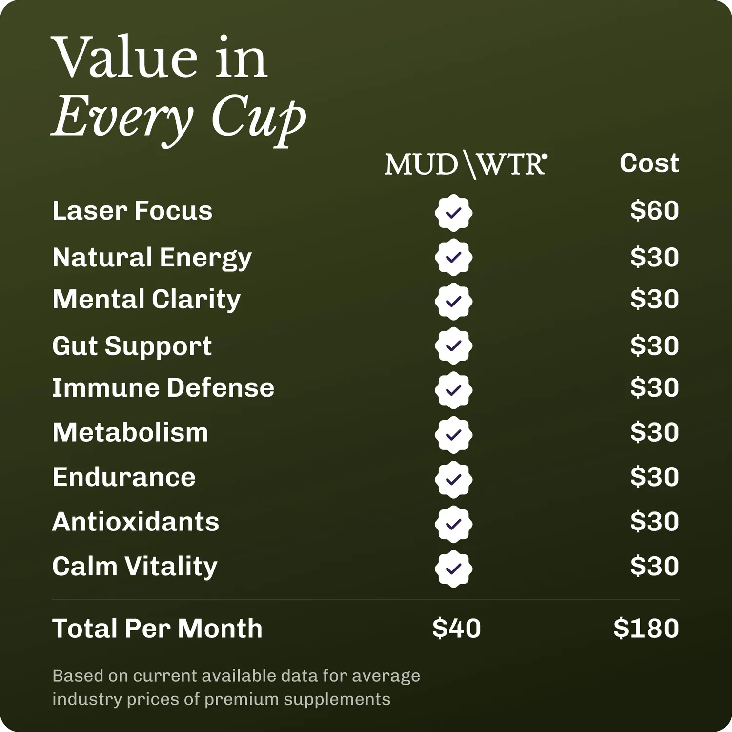 MUD\WTR Matcha Starter Kit matchajuoma 30 annosta