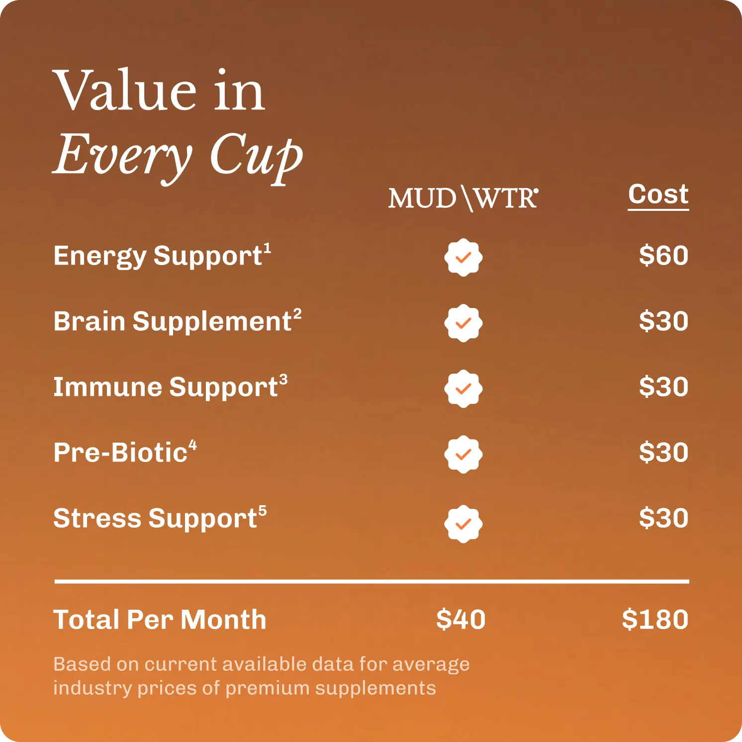 MUD\WTR Coffee Starter Kit kahvin aloituspakkaus